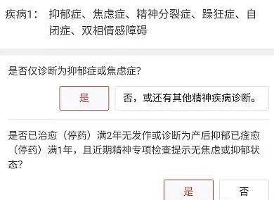 全球超過10億(yi) 人患有精神疾病，精神疾病保險索賠嗎？插圖2