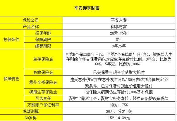 成都平安壽險，成都平安壽險產(chan) 品有哪些？插圖2