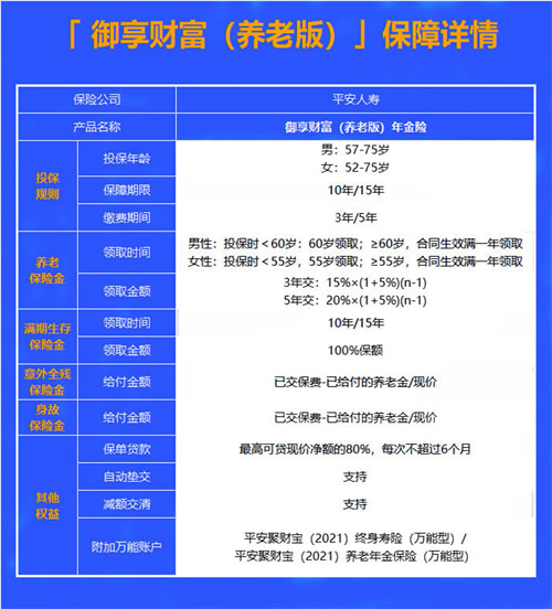 成都平安壽險，成都平安壽險產(chan) 品有哪些？插圖4