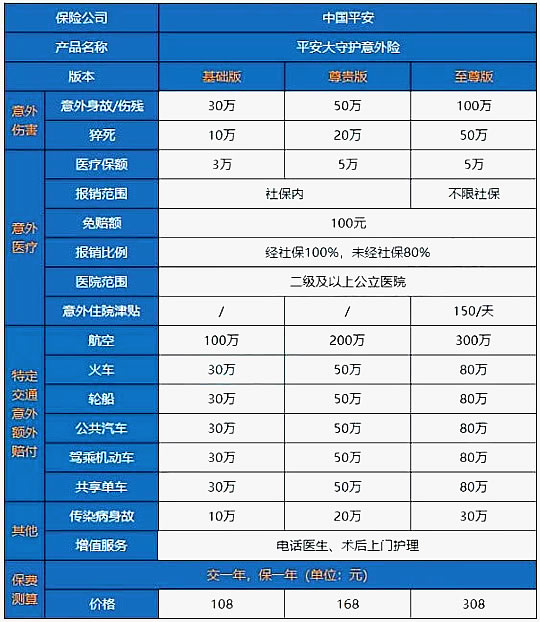 如何查詢成都保險插圖2