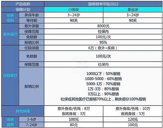江蘇學平險是哪家保險公司，江蘇學平險有哪些險種？插圖2