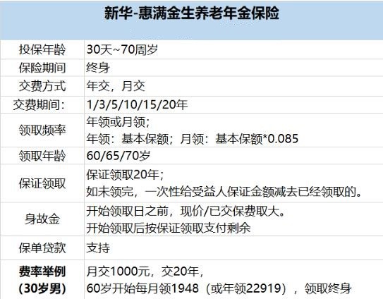 江蘇新華保險分公司，新華保險年金保險有哪些？插圖