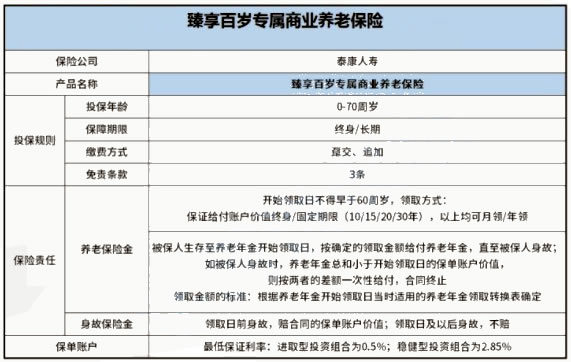 如何購買(mai) 成都商業(ye) 保險，如何購買(mai) 成都商業(ye) 保險最劃算插圖2