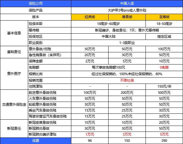 大童保險江蘇分公司有哪些產(chan) 品？插圖4