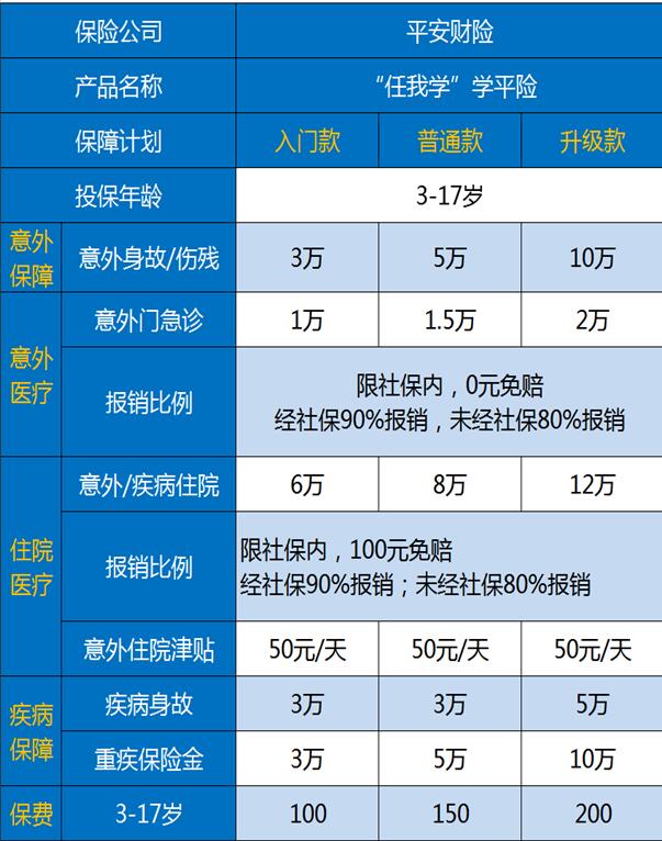 江蘇學生平安保險，江蘇學生平安保險有哪些保險？插圖2