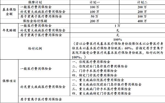 醫療商業(ye) 保險有哪些？插圖2