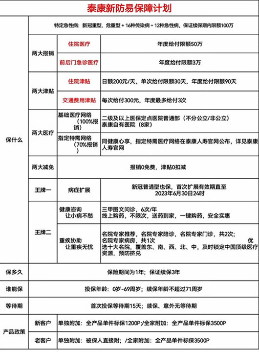 核酸檢測陽性一定是新冠肺炎嗎？新冠肺炎核酸陽性服用什麽(me) 藥物快速轉陰？插圖2