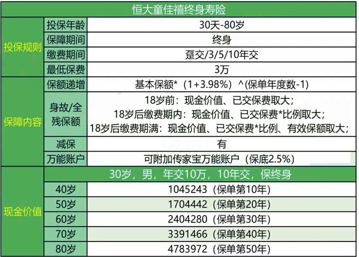 湖南恒大保險，湖南恒大保險推薦什麽(me) 產(chan) 品？插圖2