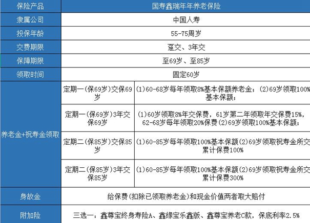 福建買(mai) 保險，福建怎麽(me) 買(mai) 保險，在哪裏買(mai) 插圖2