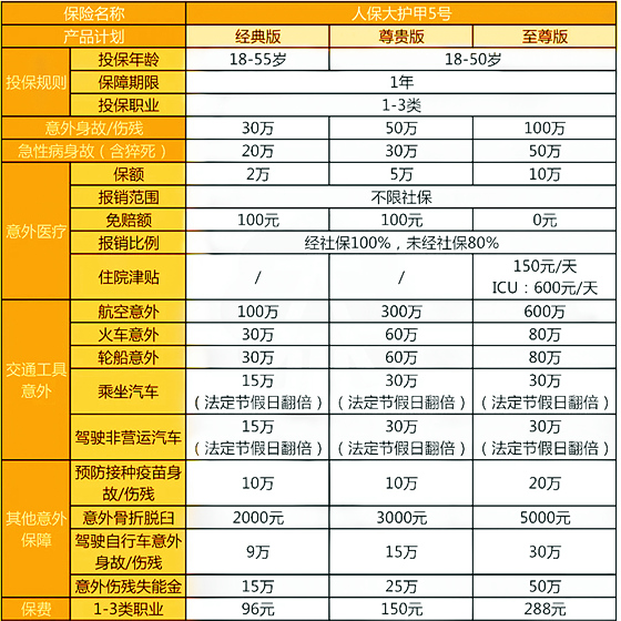 瀘州商業(ye) 意外險多少錢？瀘州商業(ye) 意外險在哪裏買(mai) ？插圖2