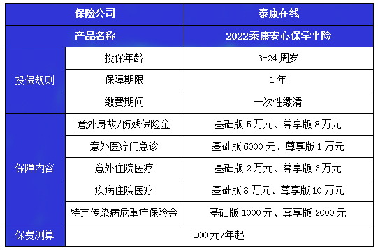 綿陽學平險多少錢？插圖2