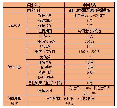 南充中國人壽保險公司地址，南充中國人壽保險有哪些百萬醫療保險？插圖2