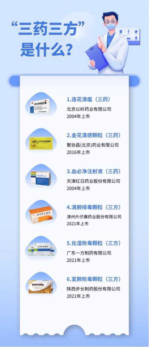 調整防疫政策，科學備藥可參考“三藥三方”插圖2