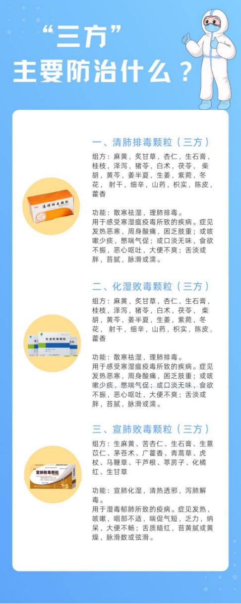 調整防疫政策，科學備藥可參考“三藥三方”插圖6