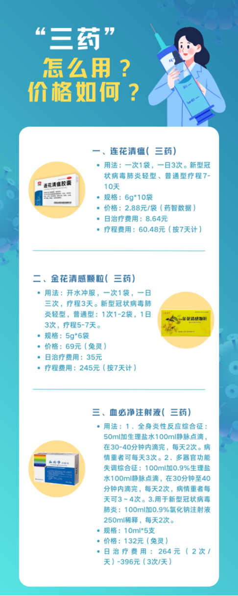 調整防疫政策，科學備藥可參考“三藥三方”插圖10