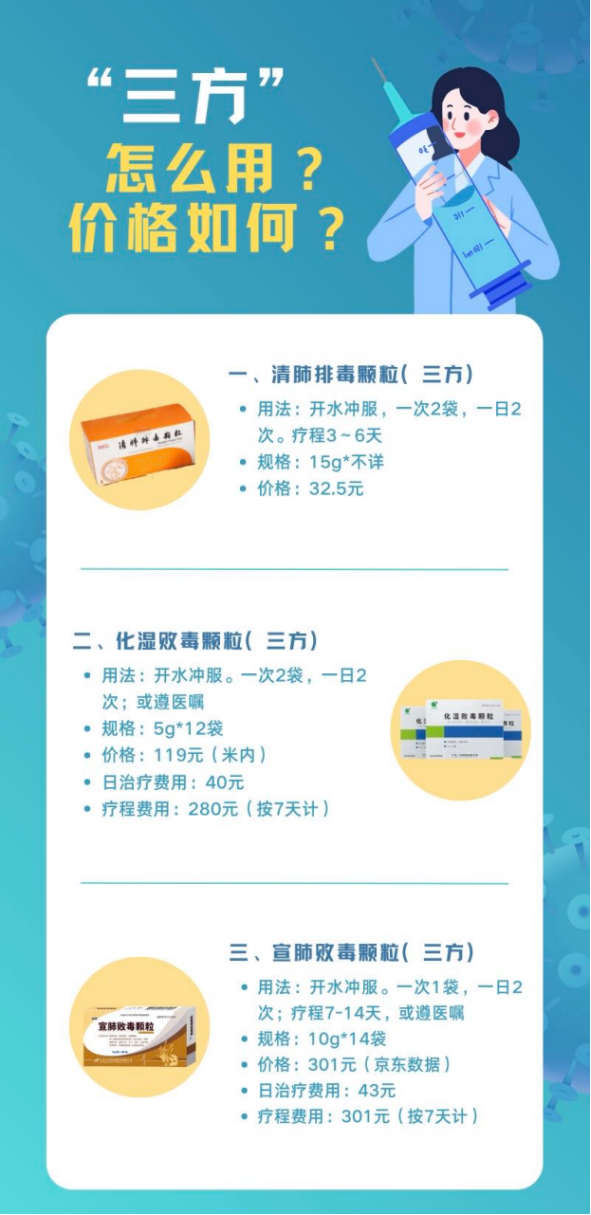 調整防疫政策，科學備藥可參考“三藥三方”插圖12