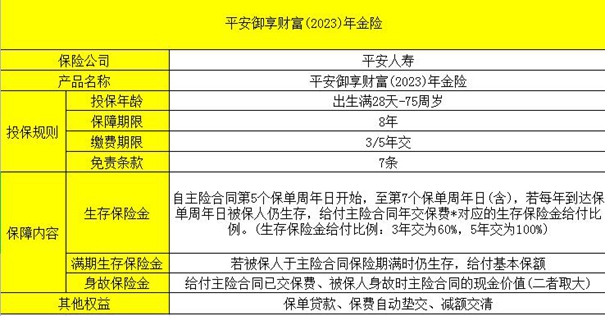潮州平安產(chan) 品有哪些？潮州平安產(chan) 品大全插圖6