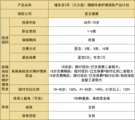 菏澤長期護理保險有哪些？插圖2