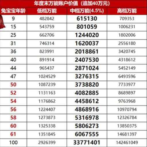 濟寧太平洋保險，濟寧太平洋保險有哪些新產(chan) 品？插圖