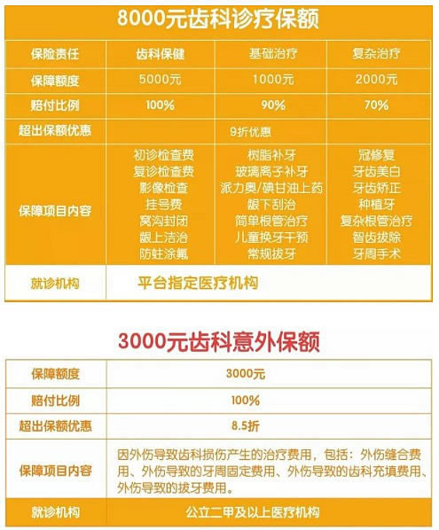 種植牙萬元時代即將結束，2023年牙科保險在哪裏可以購買？插圖2