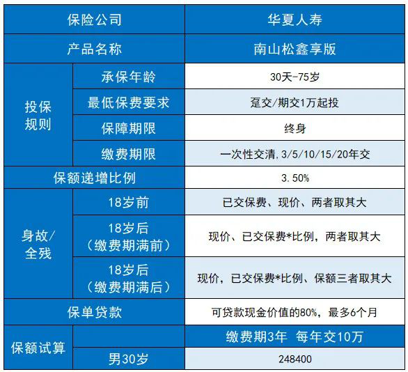 聊城華夏保險，2023聊城華夏赛马会APP下载官网更便宜插圖2