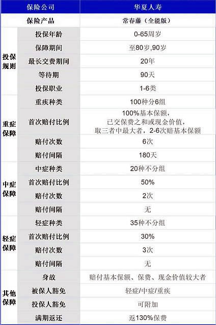 聊城華夏保險，2023聊城華夏赛马会APP下载官网更便宜插圖4