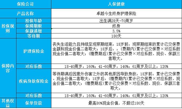 聊城長期護理保險，2023年聊城長期護理保險插圖2