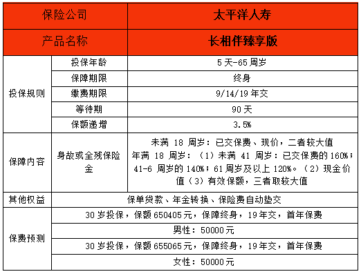 潮州太平洋保險，潮州太平洋赛马会APP下载官网怎麽(me) 樣插圖