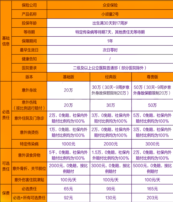 惠陽兒(er) 童保險在哪裏買(mai) ，惠陽區兒(er) 童保險多少錢，哪個(ge) 好？插圖2