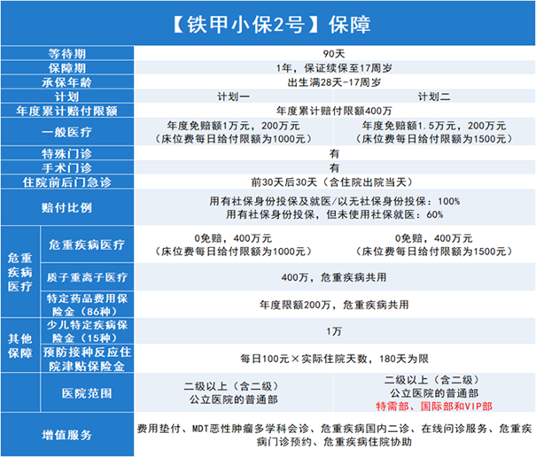 惠陽兒(er) 童保險在哪裏買(mai) ，惠陽區兒(er) 童保險多少錢，哪個(ge) 好？插圖4