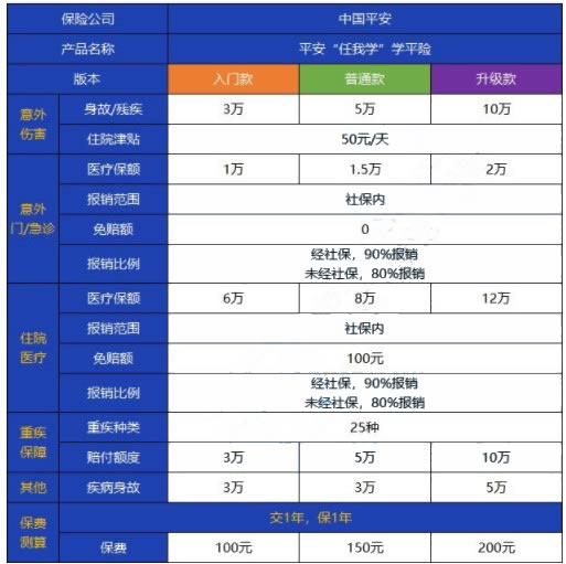 如何購買(mai) 江門學平險，2023年江門學平險學平險購買(mai) 策略插圖2