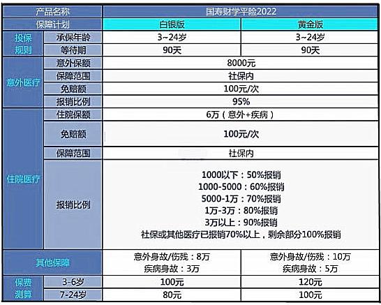 如何購買(mai) 江門學平險，2023年江門學平險學平險購買(mai) 策略插圖6