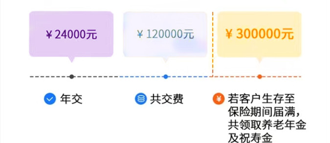 揭陽農村養老保險，揭陽農村養老保險2023插圖4