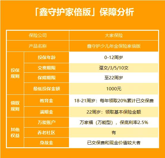壓歲錢怎麽(me) 花？其實90%的人都選擇了理財保險！理財妙招插圖2