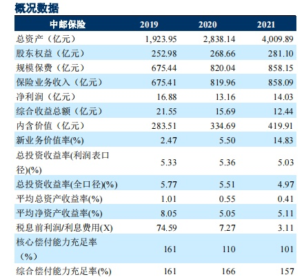 中郵人壽保險官網怎麽(me) 進去？中郵人壽的償(chang) 付能力如何？插圖2