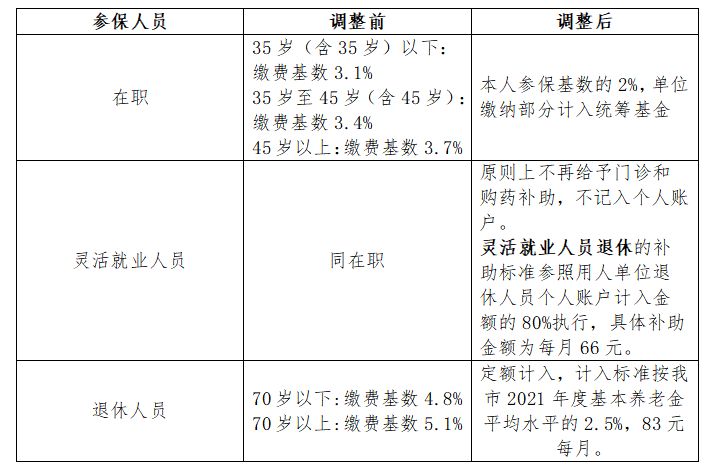 員工退休後可以享受醫療保險嗎？醫療保險卡每月返還多少？插圖2