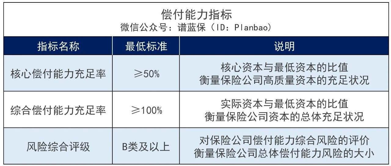 線上買(mai) 的保險這麽(me) 便宜，靠譜嗎？插圖3