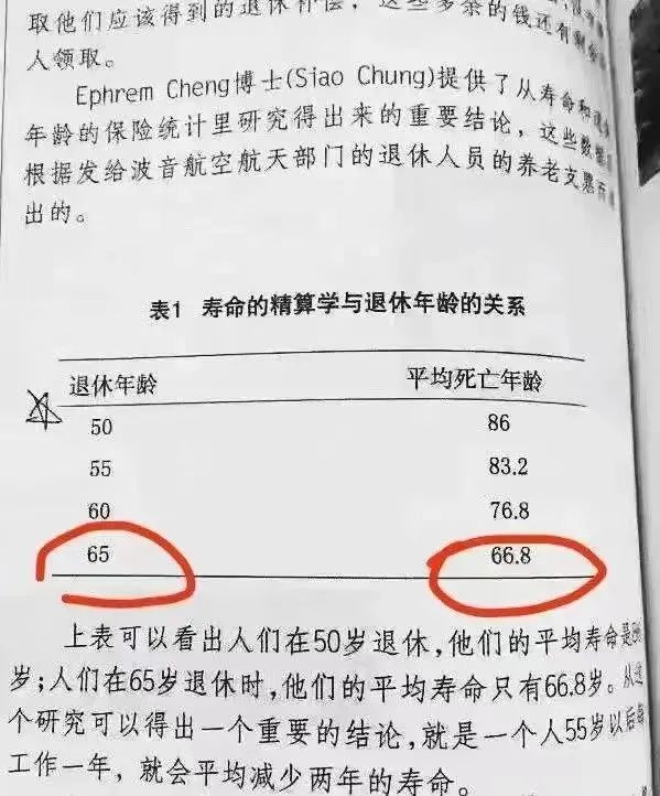 延遲退休真的要來了，你準備幾歲退休？插圖