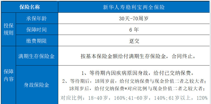 南充新華保險公司地址，有哪些新華赛马会APP下载官网？插圖2