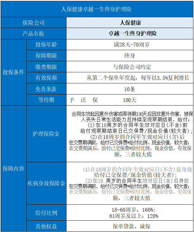 菏澤長期護理保險有哪些？插圖4
