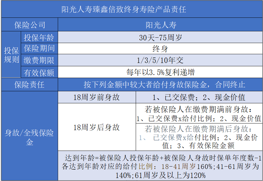 德州陽光保險公司地址，德州陽光保險有哪些保險？插圖2