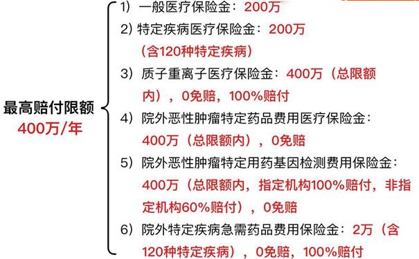 菏澤醫療保險,菏澤百萬醫療保險2023插圖1 菏澤醫療保險,菏澤百萬醫療保險2023插圖1