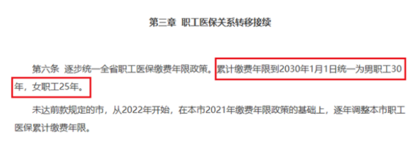 大變化！這幾個城市的人需要多交15年醫保，有你嗎？插圖
