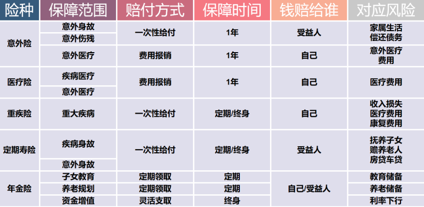 買保險一定要注意這個，否則一分都不賠！插圖4