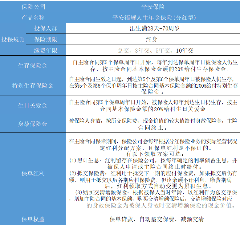 聊城平安保險公司，聊城平安保險可以購買哪些產品？插圖2