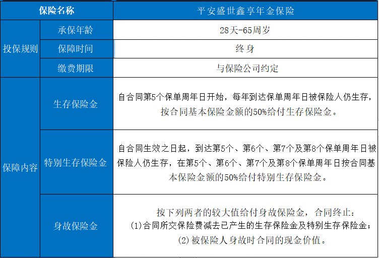 聊城平安保險公司，聊城平安保險可以購買哪些產品？插圖4