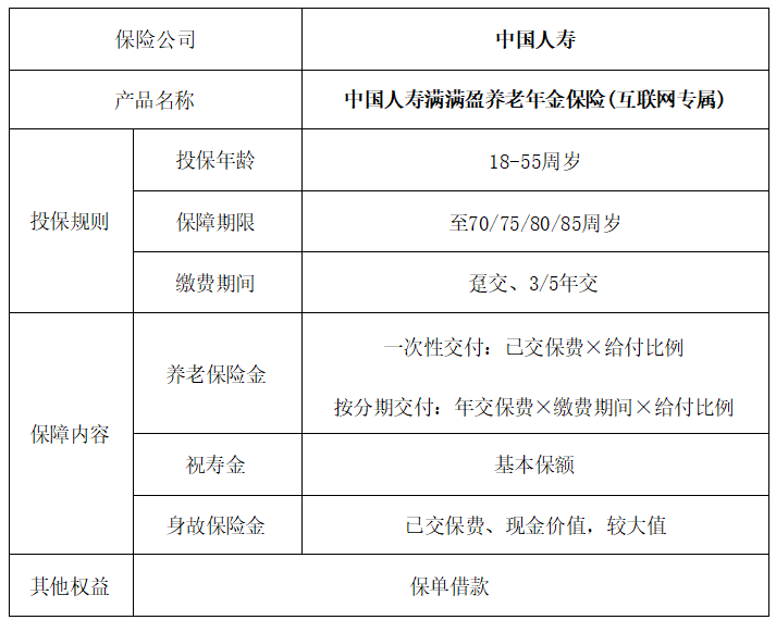 揭陽農村養老保險，揭陽農村養老保險2023插圖2