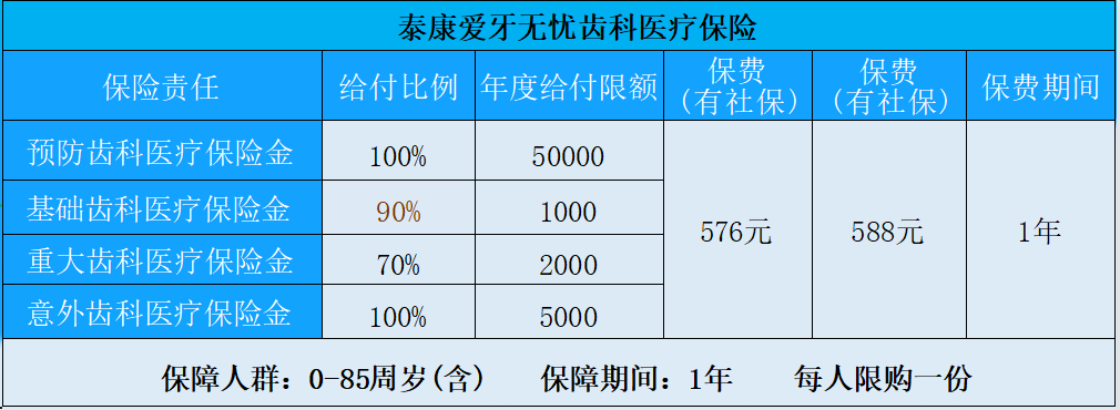 種植牙萬元時代即將結束，2023年牙科保險在哪裏可以購買？插圖4