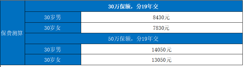 潮州大病保險一年多少錢？插圖2