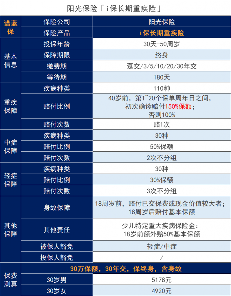陽光人壽保險公司可靠嗎?是國有企業還是民營企業?插圖2 陽光人壽保險公司可靠嗎?是國有企業還是民營企業?插圖2